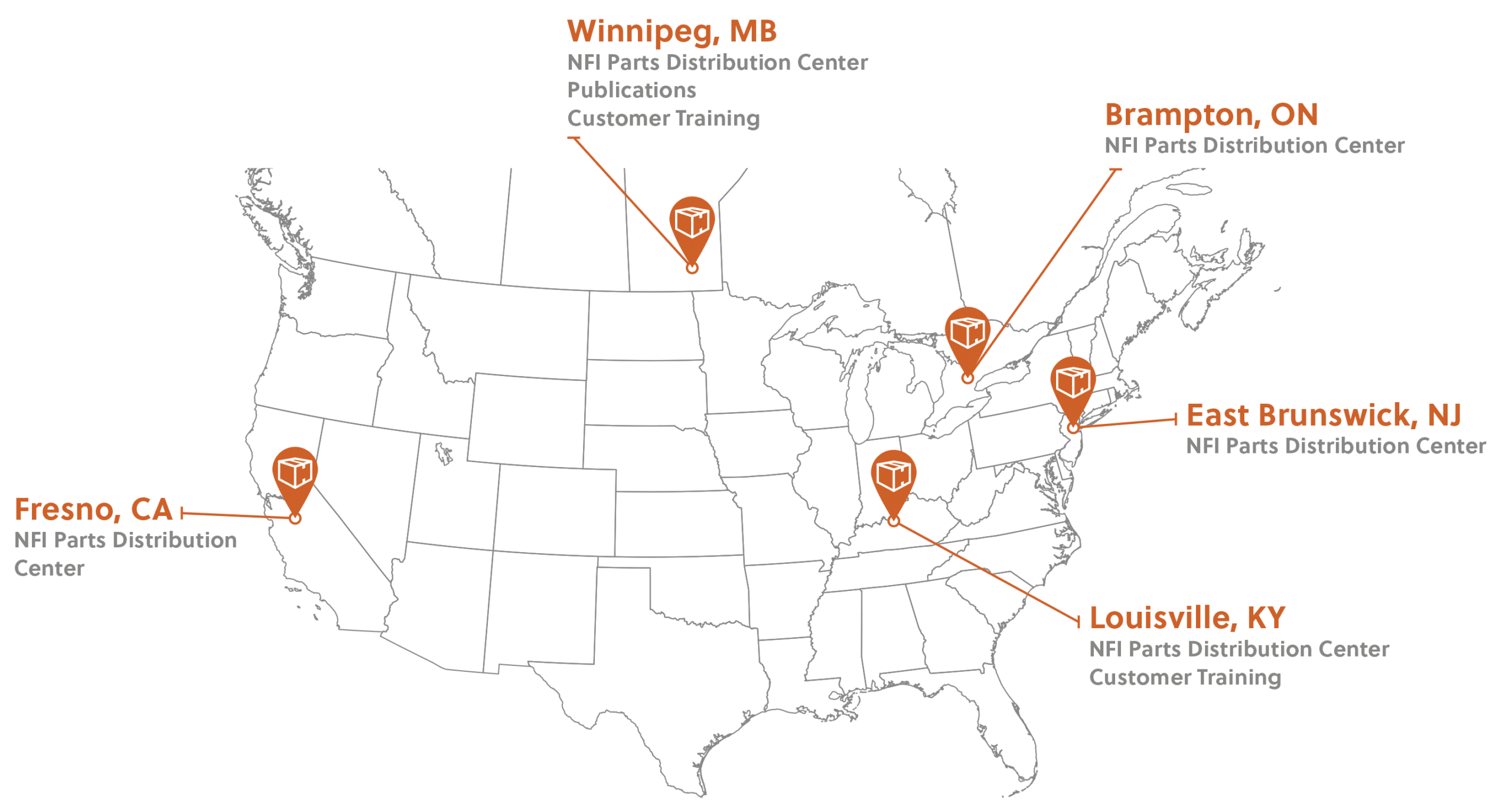 NFI Parts North American Distribution Network Map
