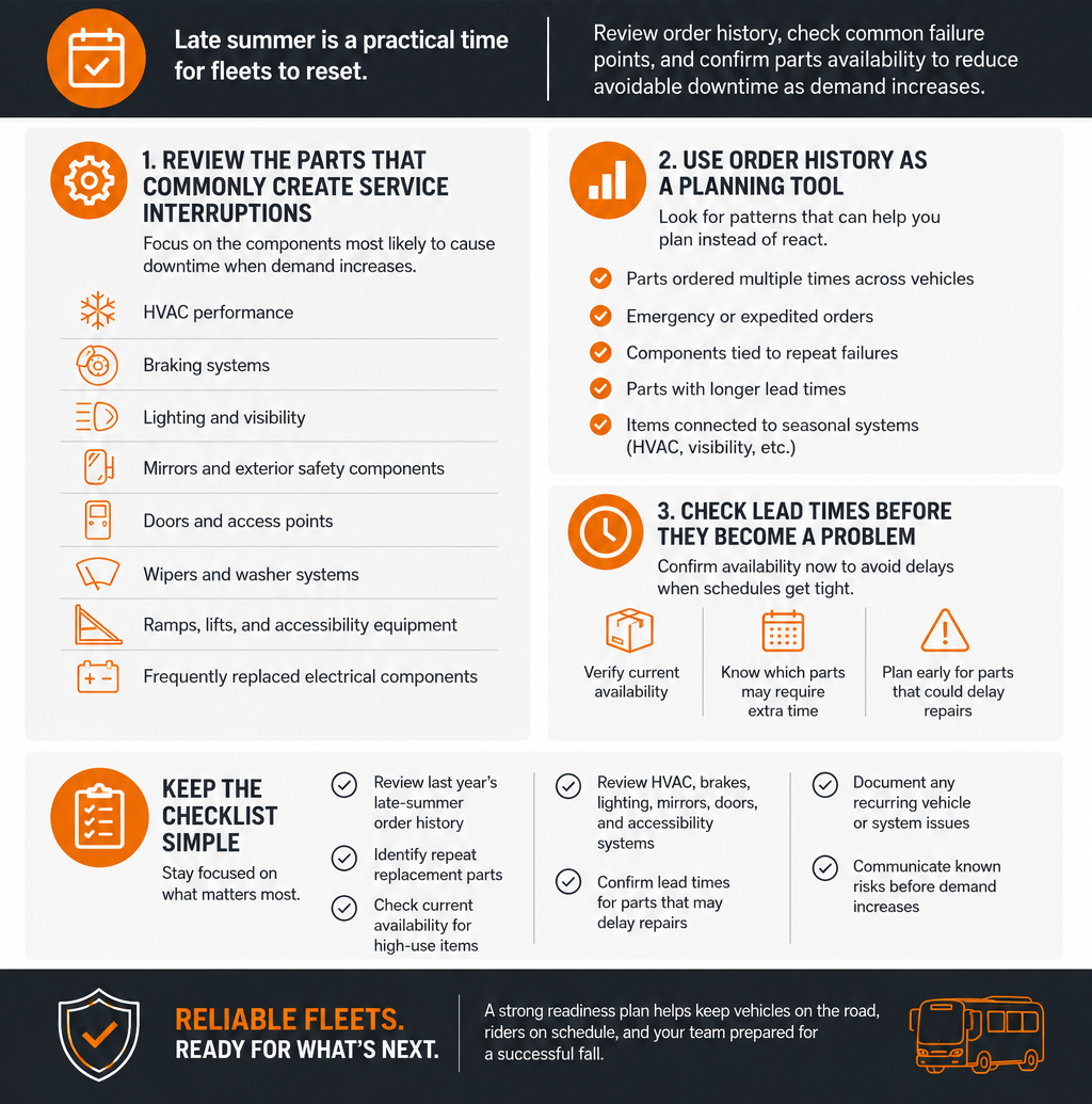 Back-to-school fleet readiness infographic covering parts planning, order history, lead times, and fleet readiness checklist